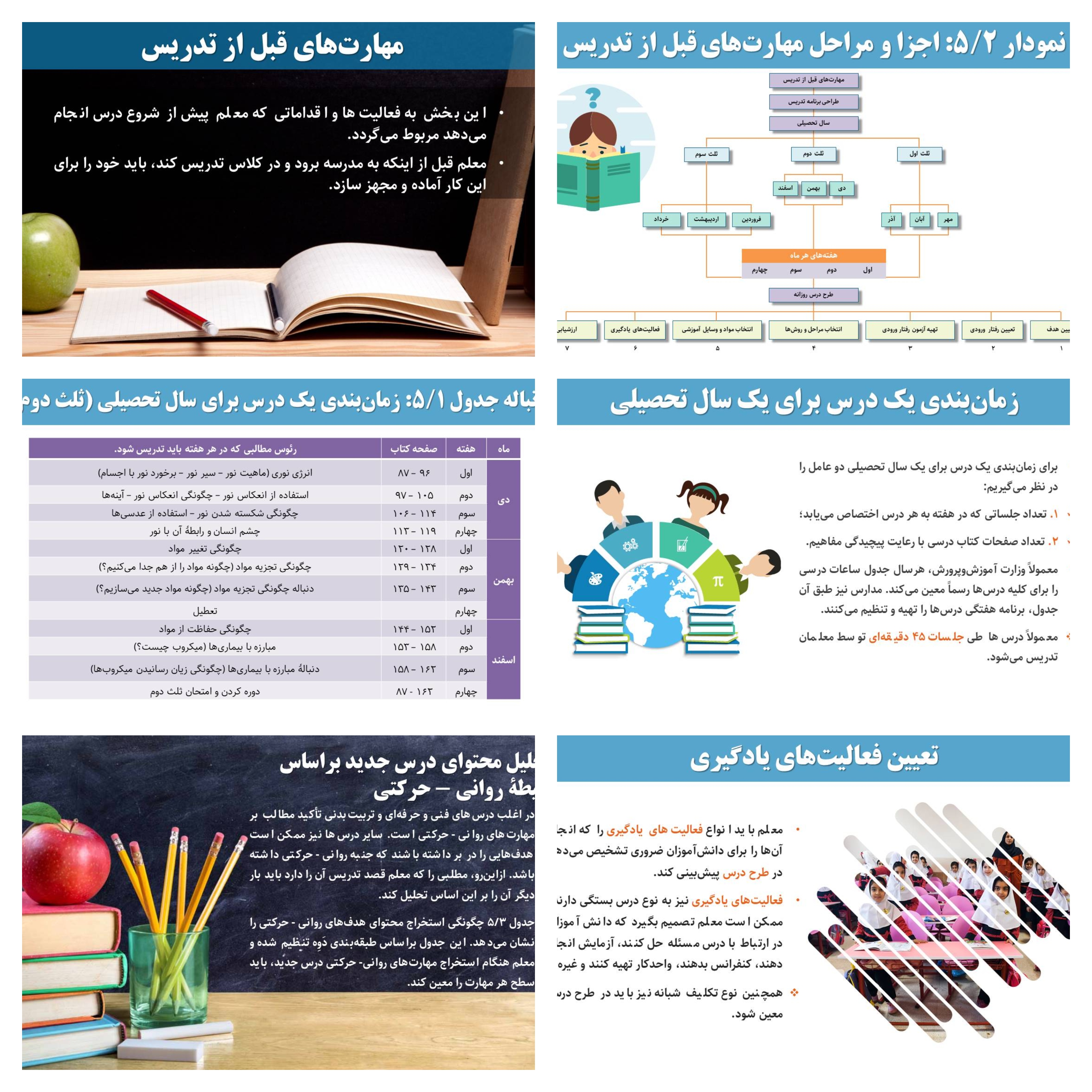 پاورپوینت مهارت‌های فرآیند تدریس