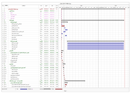 برنامه زمانبندی ساختمان اسکلت بتنی 7 طبقه - 22 ماهه (5طبقه + همکف + زیرزمین)