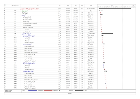 زمانبندی و کنترل پروژه ساختمان اسکلت بتنی 5 طبقه-17 ماهه (4طبقه+زیرزمین)